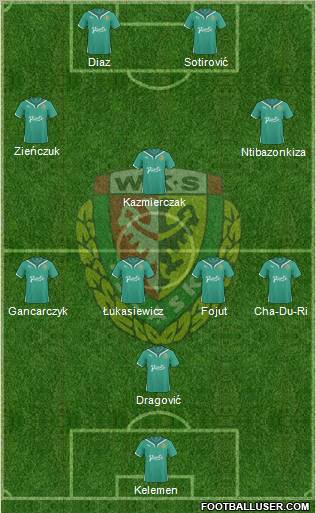 WKS Slask Wroclaw Formation 2011