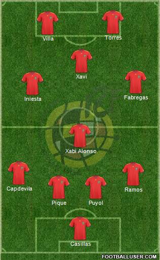 Spain Formation 2011