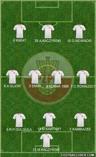 Poland Formation 2011