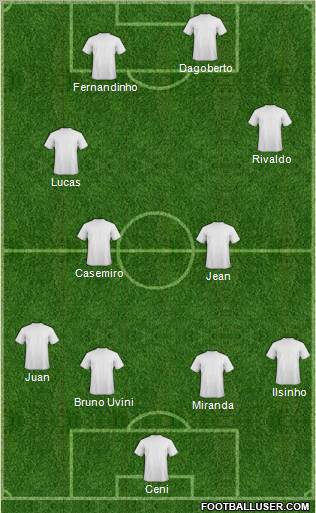 São Paulo FC (AP) Formation 2011