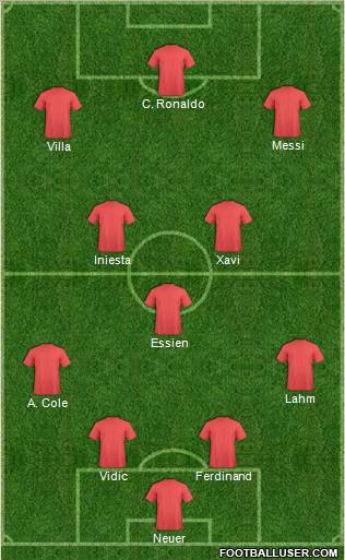 Dream Team Formation 2011