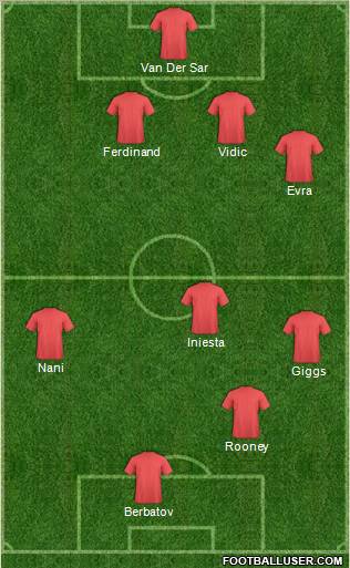 Manchester United Formation 2011