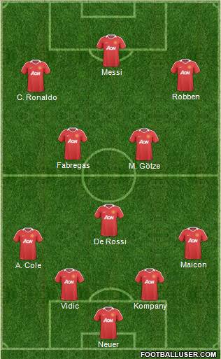 Manchester United Formation 2011
