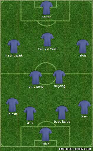 Dream Team Formation 2011