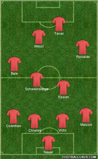 Champions League Team Formation 2011