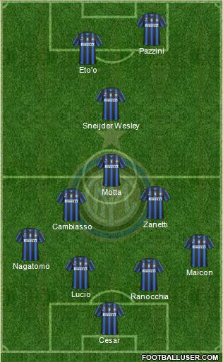 F.C. Internazionale Formation 2011