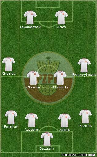 Poland Formation 2011