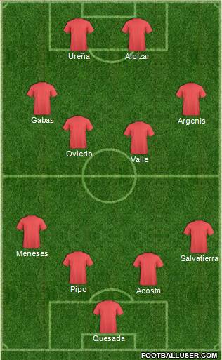 Liga Deportiva Alajuelense 4-4-2 football formation