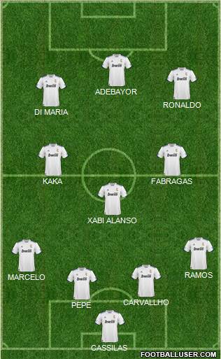 R. Madrid Castilla Formation 2011