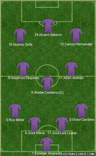 CD Saprissa football formation