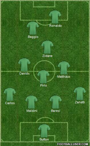 Fifa Team Formation 2011