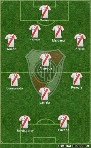 River Plate Formation 2011