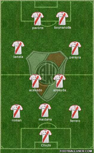 River Plate Formation 2011