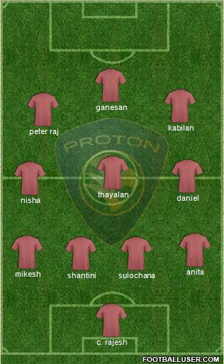 Selangor Proton Formation 2011