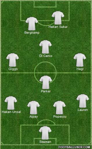 Dream Team Formation 2011