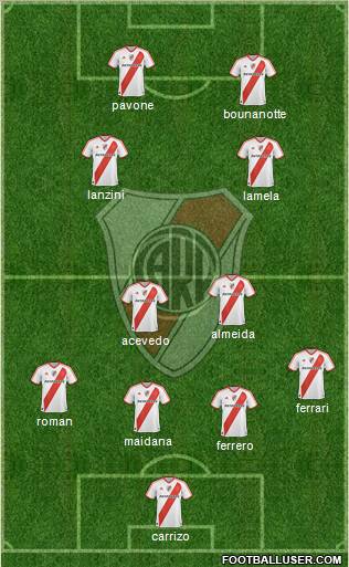 River Plate Formation 2011