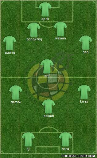 Spain Formation 2011