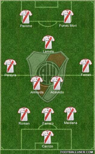 River Plate Formation 2011