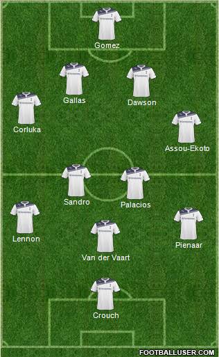 Tottenham Hotspur Formation 2011