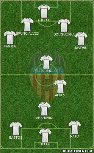 Valencia C.F., S.A.D. Formation 2011