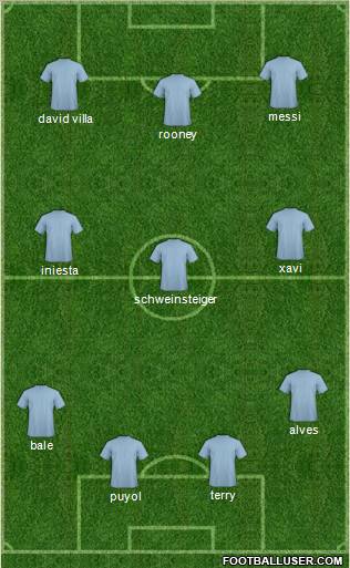 Champions League Team Formation 2011