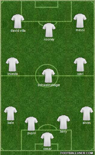 Champions League Team Formation 2011