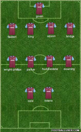 West Ham United Formation 2011