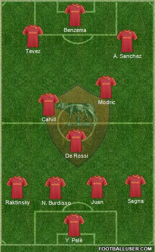 AS Roma Formation 2011