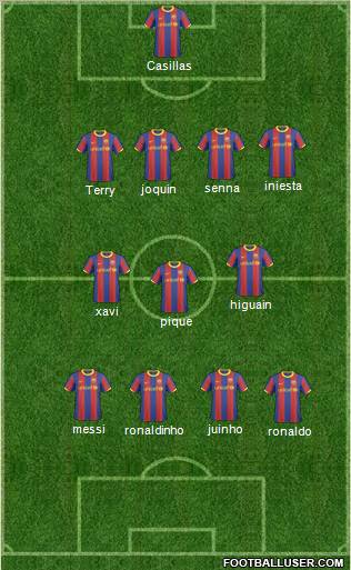 F.C. Barcelona B Formation 2011