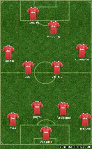 Manchester United Formation 2011