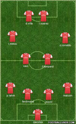 Arsenal Formation 2011