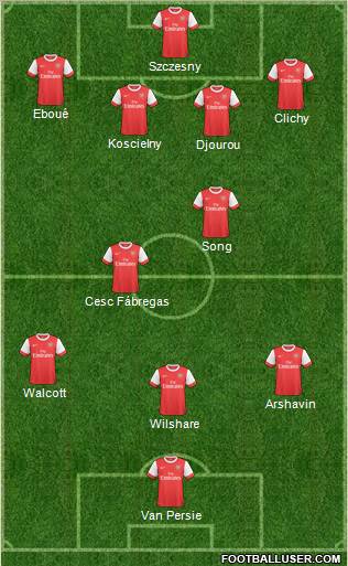 Arsenal Formation 2011