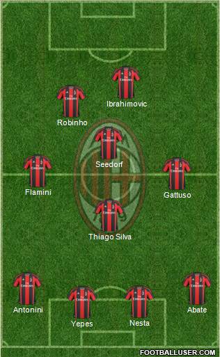 A.C. Milan Formation 2011