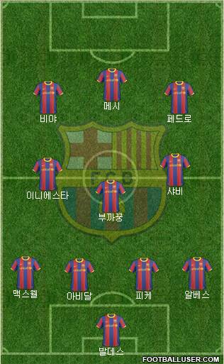 F.C. Barcelona Formation 2011