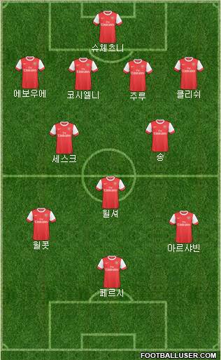 Arsenal Formation 2011