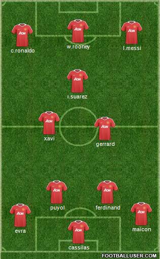 Manchester United Formation 2011