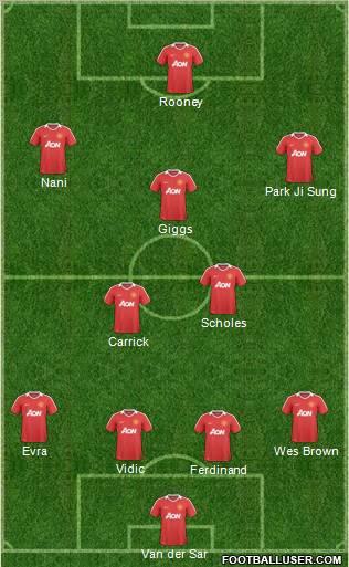 Manchester United Formation 2011