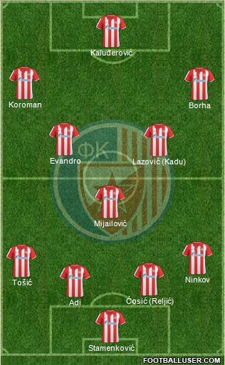 FC Red Star Belgrade Formation 2011
