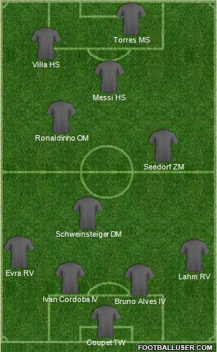 Dream Team Formation 2011