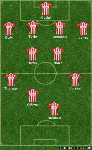 Exeter City football formation