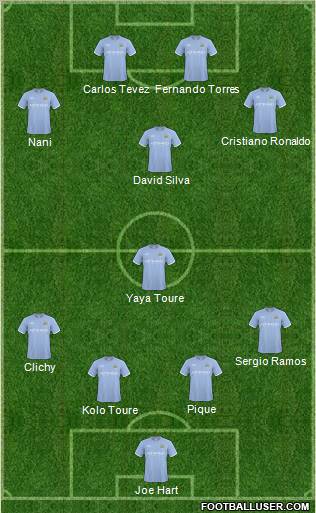 Manchester City Formation 2011