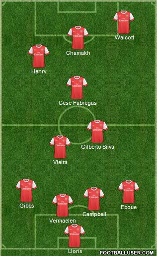Arsenal Formation 2011