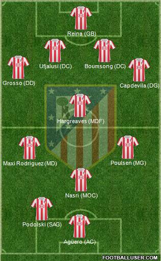 C. Atlético Madrid S.A.D. Formation 2011