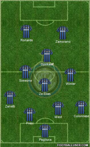 F.C. Internazionale Formation 2011