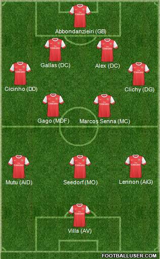 Arsenal Formation 2011
