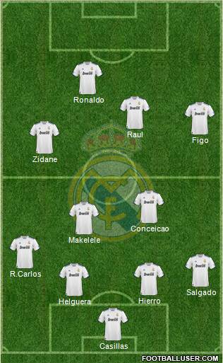 Real Madrid C.F. Formation 2011