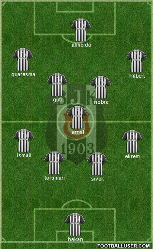 Besiktas JK Formation 2011