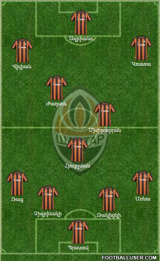 Shakhtar Donetsk Formation 2011