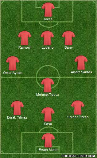 Dream Team Formation 2011