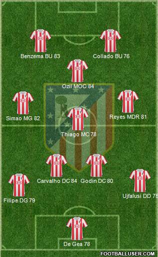 C. Atlético Madrid S.A.D. Formation 2011